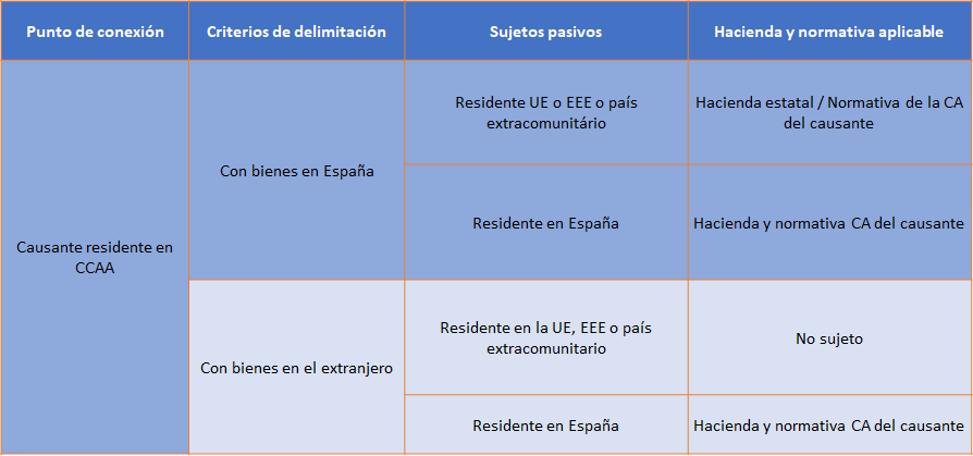https://www.aedaf.es/Images/web/herencias1.png