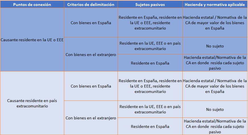 https://www.aedaf.es/Images/web/herencias2.png