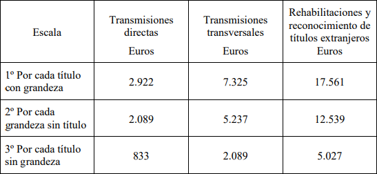 Tabla  Descripción generada automáticamente 